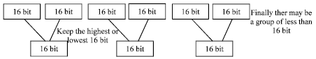 Image for - Encryption Algorithm of RSH (Round Sheep Hash)