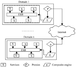 Image for - Optimizing Performance of Composite Services in Multiple Networks Enterprise Environment