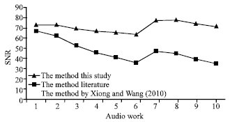 Image for - A Watermark for Authenticating the Integrity of Audio Aggregation Based on Vector Sharing Scheme