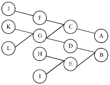 Image for - The Application of Structural Holes Theory to Supply Chain Network Information Flow Analysis