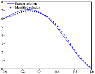 Image for - Parameter Identifications of Elliptic Differential Equation by Hybrid Particle Swarm Optimization