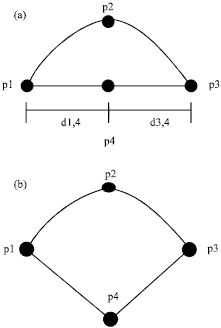 Image for - Research on Algorithm of Computing Parameter Interval in Geometric Models
