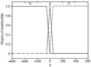Image for - Fuzzy Sliding-mode Control for the Swing Arm Used in a Fourier Transform Spectrometer