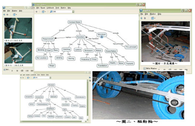 Image for - Functional Ontology and Concept Maps for Knowledge Navigation: An Application Example for Contest Robot