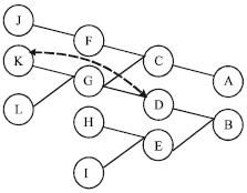 Image for - The Application of Structural Holes Theory to Supply Chain Network Information Flow Analysis