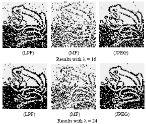 Image for - Effective Hill Climbing Algorithm for Optimality of Robust Watermarking in Digital Images