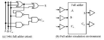 Image for - Low-voltage MOS Current Mode Logic for Low-Power and High Speed Applications
