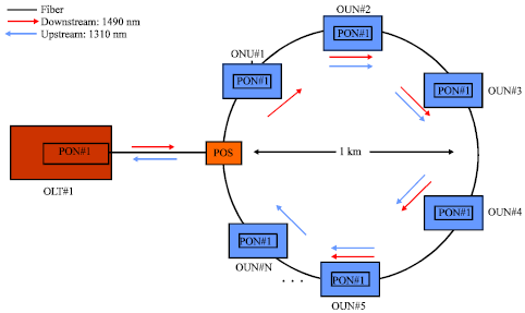 Image for - A Novel Protection Architecture Scheme for EPON