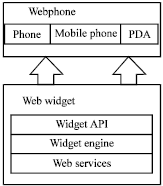 Image for - A Framework-Based Content-Orientated Services Delivery Technology for 3G Network