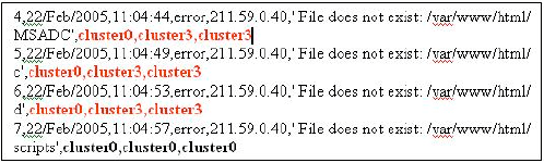 Image for - Filtering Events using Clustering in Heterogeneous Security Logs