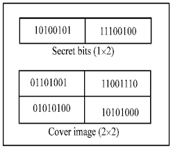 Image for - Adaptive Image Steganography Based on Optimal Embedding and Robust Against Chi-square Attack