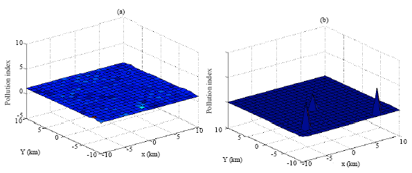 Image for - Locating the Pollution Sources in Sensornets with a Partial Differential Equation