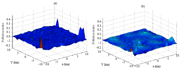 Image for - Locating the Pollution Sources in Sensornets with a Partial Differential Equation