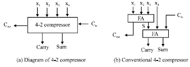 Image for - Low-voltage MOS Current Mode Logic for Low-Power and High Speed Applications