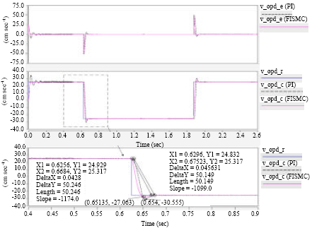 Image for - Fuzzy Sliding-mode Control for the Swing Arm Used in a Fourier Transform Spectrometer