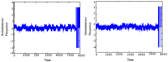 Image for - A Modified Modulation Recognition Method against Doppler Effects