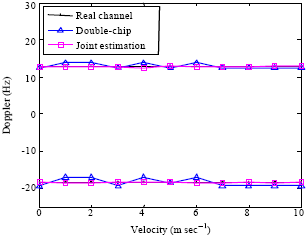 Image for - A Novel Joint Estimation Algorithm for Multi-parameter of Underwater Acoustic Channels