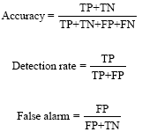 Image for - A K-Means and Naive Bayes Learning Approach for Better Intrusion Detection