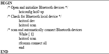 Image for - Handover in Bluetooth Networks using Signal Parameters