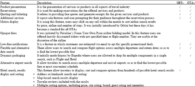 Image for - A Study to Examine If Integration of OTAs Features can Make SBTs More Flexible Online Airline Reservation Systems?