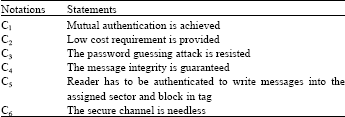 Image for - Prevention of Tampering Attacks in Mobile Radio Frequency Identification Environment
