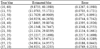 Image for - An Improved Method for Robust Blur Estimation