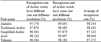 Image for - Off-Line Arabic Words Classification using Multi-Set Features