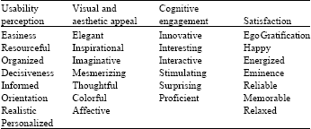 Image for - Exploratory Factor Analysis (EFA) to Examine Learner’s Aesthetic Perceptions and Motivation Through their Aesthetic-Emotions in Informal Visual Environments