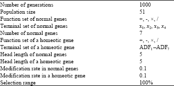 Image for - A Study on H-GEP: Gene Expression Programming with Homeotic Genes