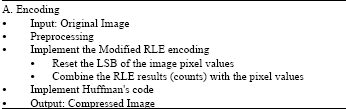 Image for - RAFMAN: Lossy Image Compression Algorithm for Improving Image Quality Based on Hybrid Lossless Techniques