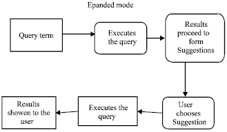 Image for - Query Suggestion Generation Methods for Mobile Phones
