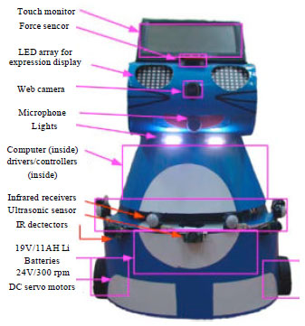 Image for - Visual Navigation Control System for Home Robots