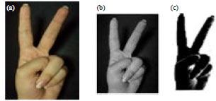 Image for - Static Hand Gesture Recognition for Human Computer Interaction