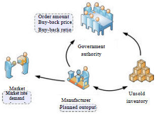 Image for - Analysis of Government Policies in the Pharmaceutical Industry