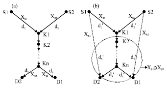 Research on Energy Efficiency of Wireless Sensor Networks Based on ...