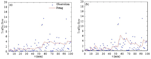 Image for - Dynamic Analysis of Kalman Filter for Traffic Flow Forecasting in Sensornets