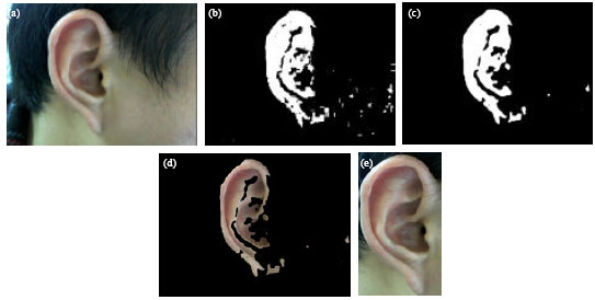 Image for - The Research of Ear Recognition Based on Gabor Wavelets and Support Vector Machine Classification