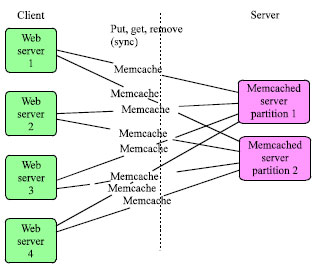 Image for - A Streaming Protocol for Memcached