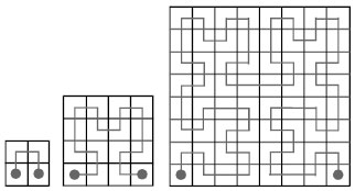 Image for - Reversible Data Hiding Based on Hilbert Curve Scan and Histogram Modification