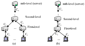 Image for - Cost-benefit Analysis of the Web Hierarchy Caching Model