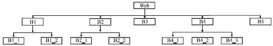 Image for - Web Information Extraction Based on Visual Characteristics
