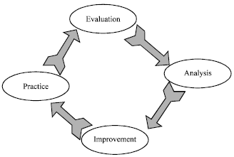 Image for - Enabling Continuous Quality Improvement with Quantitative Evaluation in Incremental Financial Software Development