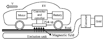 Image for - Neural Network-based Constant Current Control of Dynamic Wireless Power Supply System for Electric Vehicles