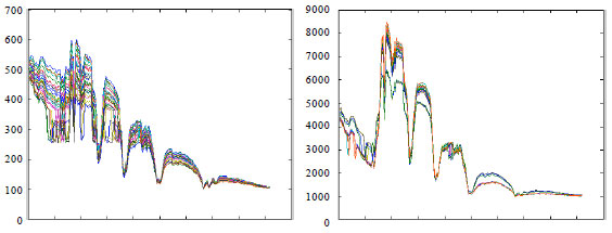 Image for - A New Bands Selection Algorithm for Hyperspectral Image using Hyperspectral 
  Derivative on Clifford Manifold