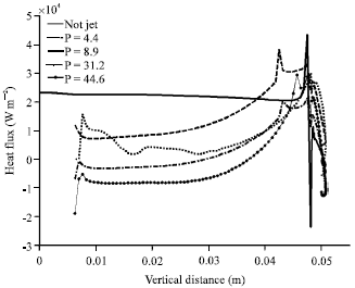 Numerical Investigation on the Drag and Heat Flux Reduction of a ...