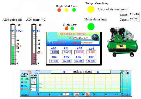 Image for - A Development of a Web-based Remote Monitoring System in the Noise and Thermal of an Enclosed Air Compressor Room