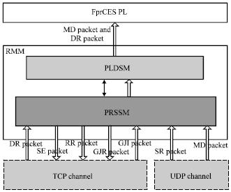 Image for - A Protocol of Reliable Multicast between CE and FE in ForCES Architecture Network Element