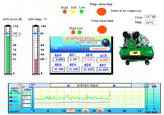 Image for - A Development of a Web-based Remote Monitoring System in the Noise and Thermal of an Enclosed Air Compressor Room