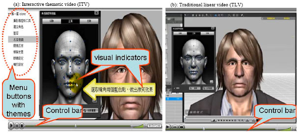Image for - Integrating Thematic Strategy and Modularity Concept into Interactive Video-based Learning System