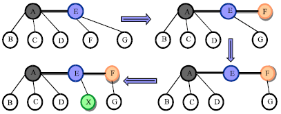 Image for - Research and Improvement of Unstructured P2P Super-Peer Topology and Search Technique